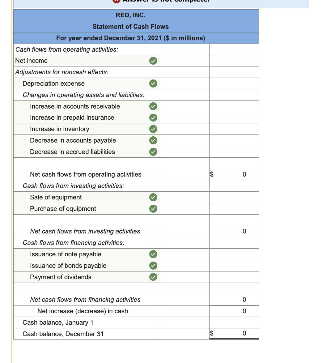 Red, Inc., are provided below. Additional information from the accounting records: a.