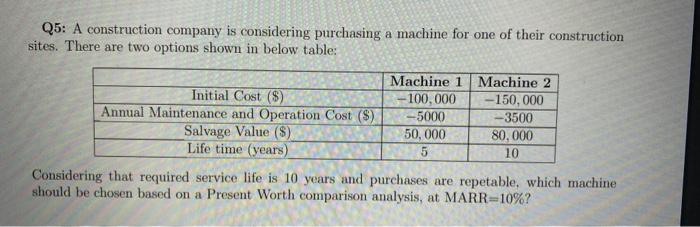 Please solve clearly explaining steps. Thanks in advance. Q5: A construction company