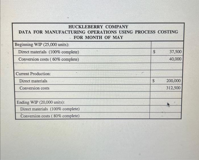 (2) Name The Huckleberry Company assembles headphones in a one process operation.