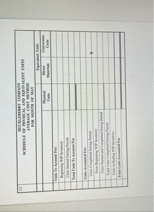 Huckleberry combines direct labor and manufacturing overhead into conversion costs. Data for