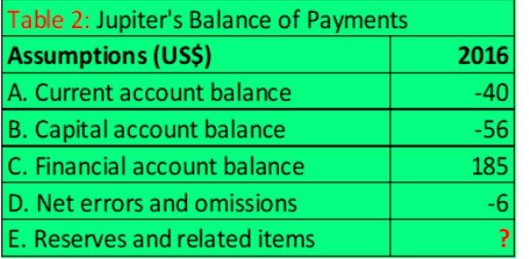 Is Jupiter experiencing capital inflow or outflow? 