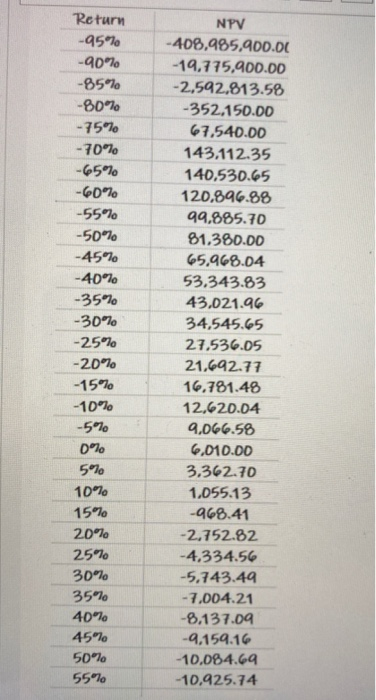  Return 95% -90% -85% -80% - 75% -70% -65% -60% -55%