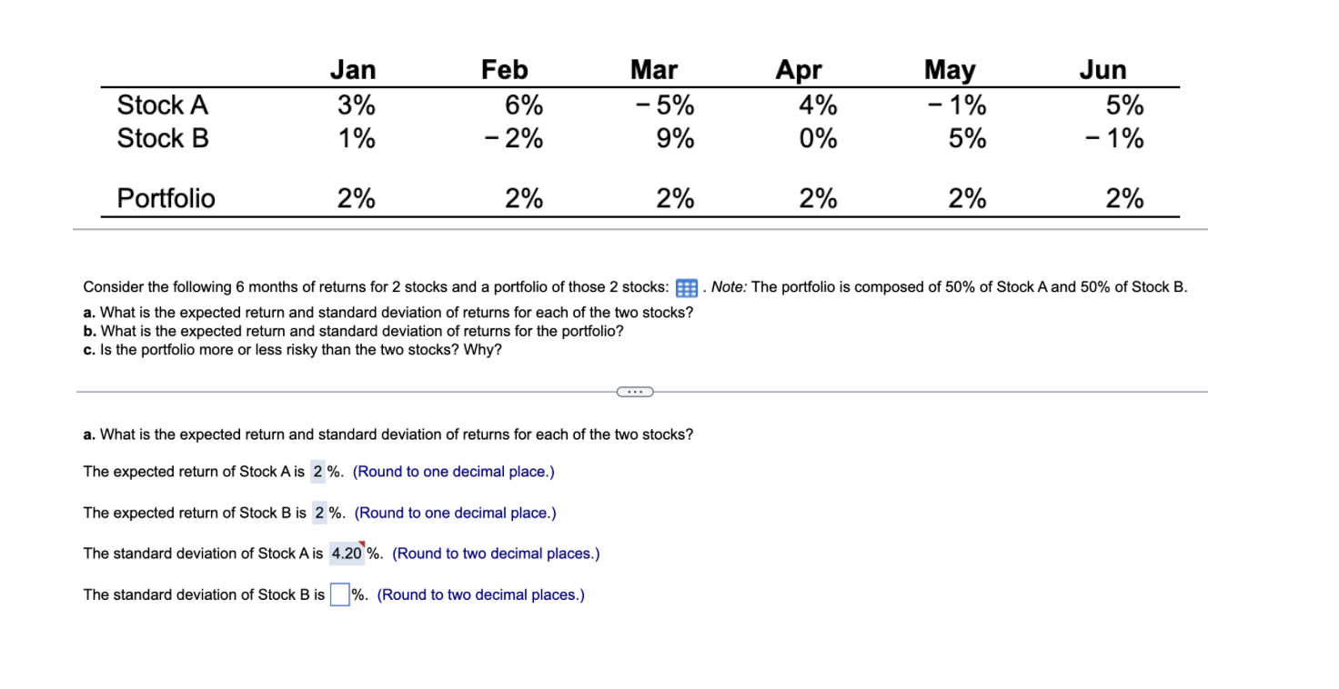  \table[[,Jan,Feb,Mar,Apr,May,Jun],[Stock A,3%,6%,-5%,4%,-1%,5% 