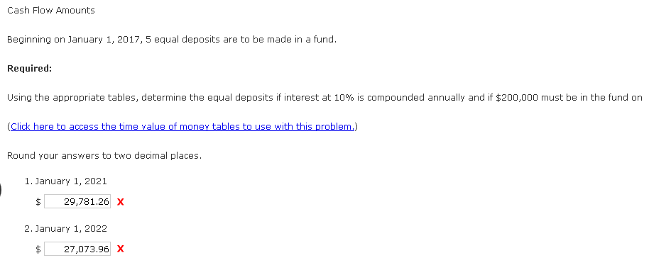  Need help on the wrong answers Cash Flow Amounts Beginning on