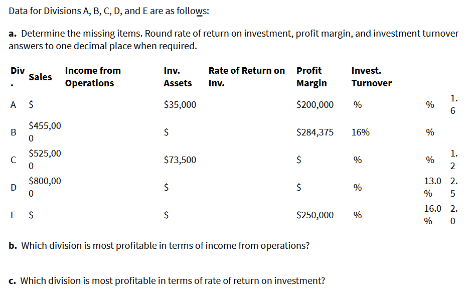  Data for Divisions A, B, C, D, and E are as