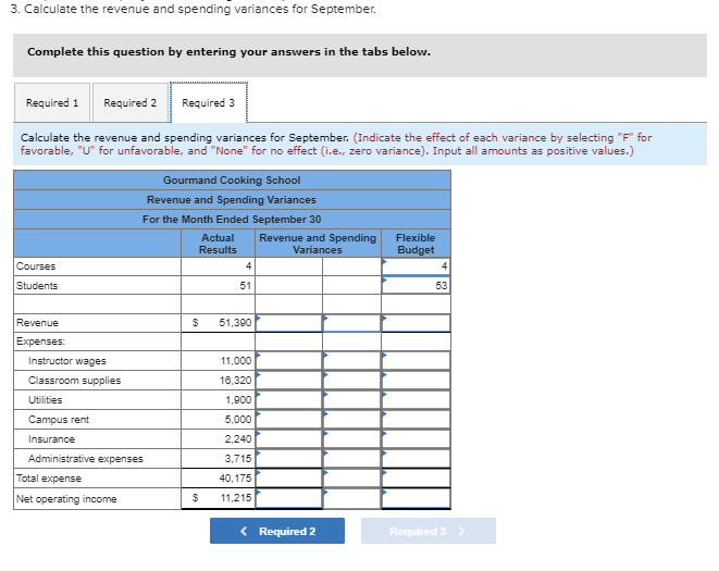 my correct answers for requires 1& 2 to help out with background