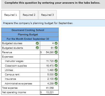 information. The Gourmand Cooking School runs short cooking courses at its small