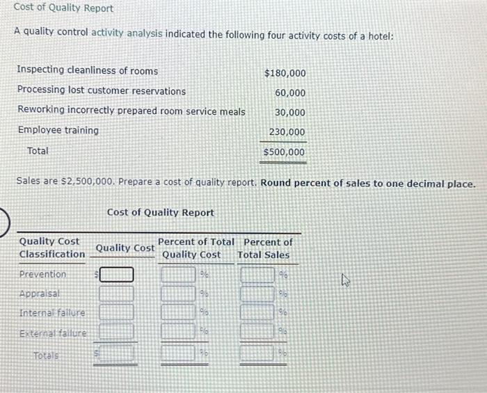  A quality control activity analysis indicated the following four activity costs