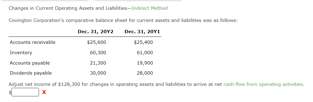  Changes in Current Operating Assets and Liabilities-Indirect Method Covington Corporation's comparative