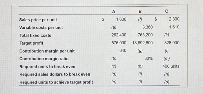 ratio to nearest percent, X%.) Compute the missing amounts for the following
