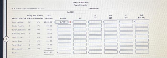 below. Step 1 Select the withholding table that applies to the employoe's