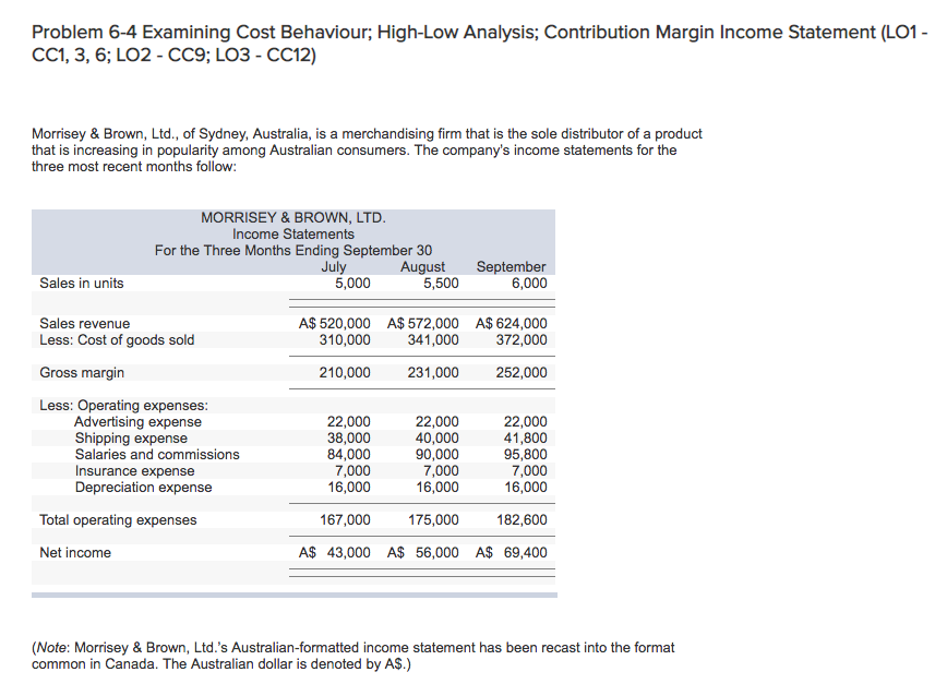  Problem 6-4 Examining Cost Behaviour; High-Low Analysis; Contribution Margin Income Statement