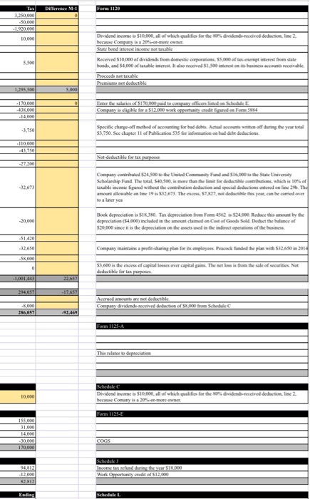 or more - No Did any individual or estate own directly 20%