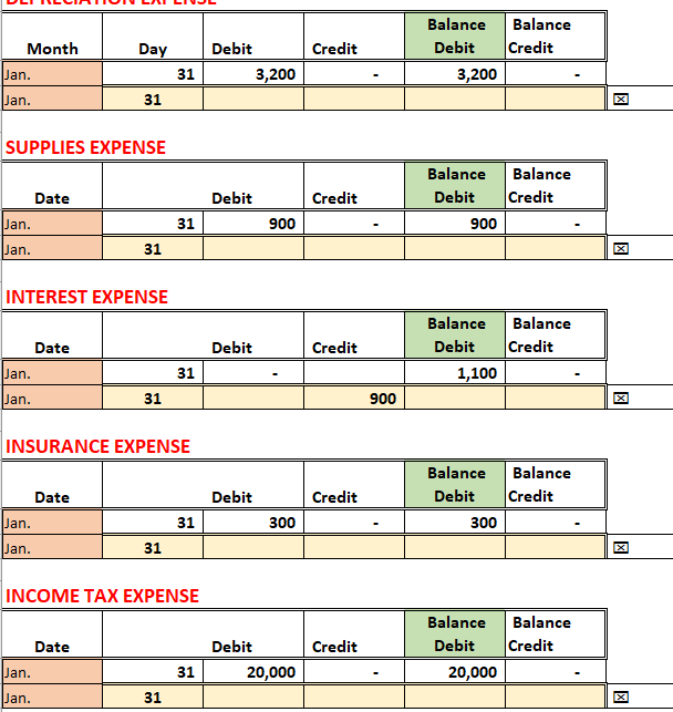Balance Debit Balance Credit Balance Debit Balance Credit Month Day Credit Month