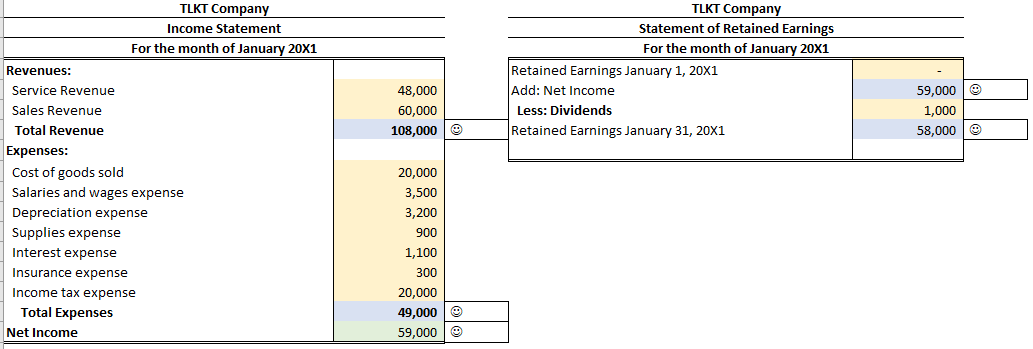Day Debit Credit Debit 1,000 Pan. 29 1,000 Jan. 31 Jan. 31