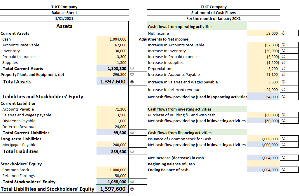 Jan. 31 enter the closing entry for dividends first (the balance will