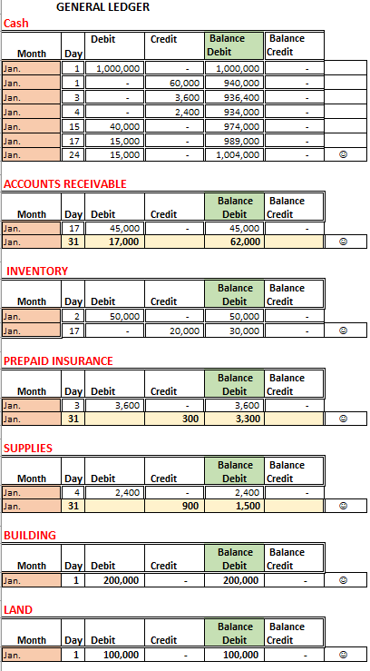 be a debit) enter the closing entry for the income summary -