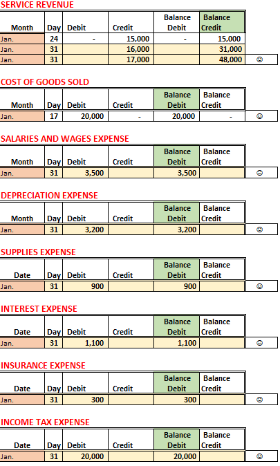 prepared in the financial statements SALES REVENUE INCOME SUMMARY Balance Debit Balance
