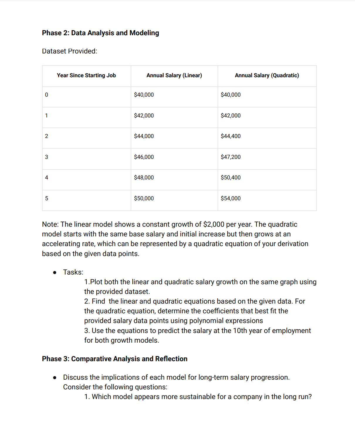  How do these models reflect potential career growth paths? Reflect on