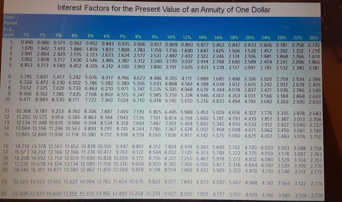 8 percent, may acquire equipment for $127,900 and rent it to someone
