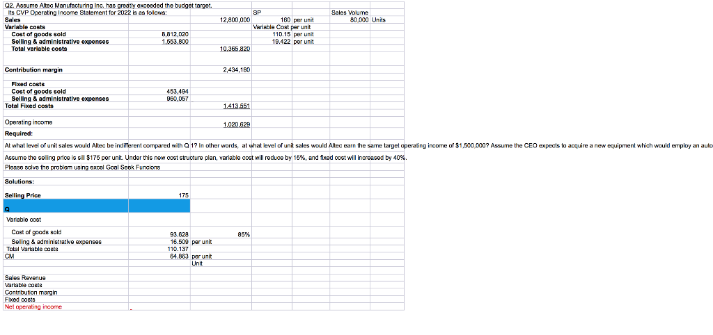 can also send better quality pictures through email! Sales Volume 80,000 Units