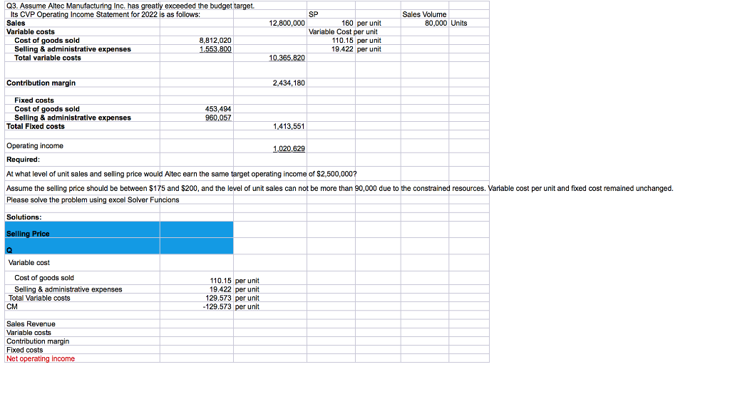 Its CVP Operating Income Statement for 2022 is as follows: Sales Variable