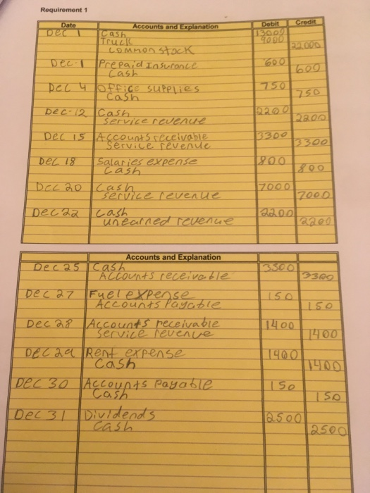 numbers needed to complete comprehensive question #2. the question I posted is