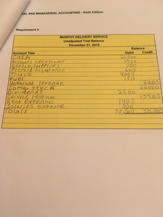 entries, and post to the T-accounts. . Prepare a post-closing trial balance