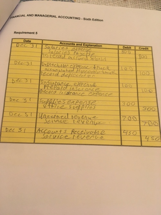as of December 31, 2018. Sonroepen - Isoso Imprehensive Problem 2 for