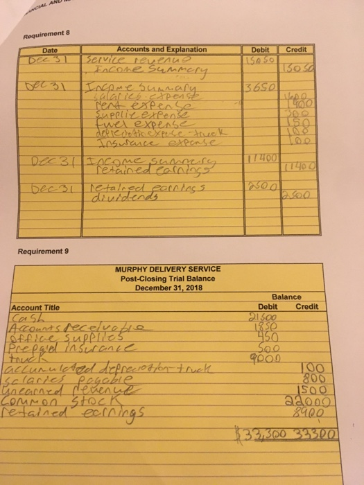Jan. 3 5 Collected $200 cash from customer on account. Purchased office