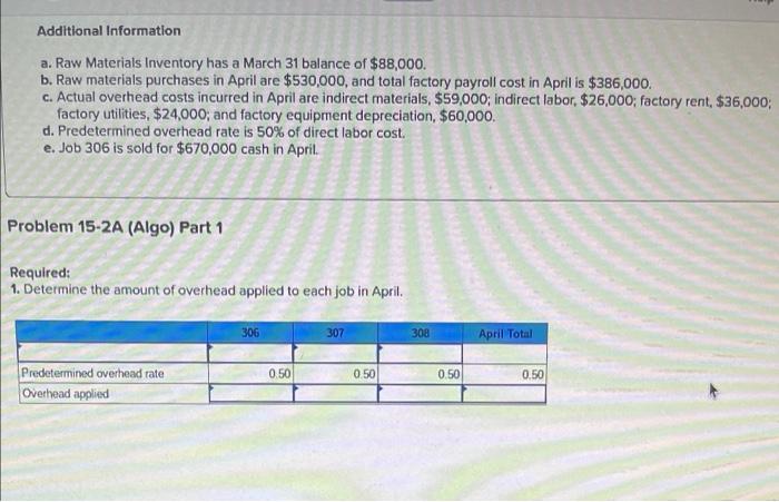 schedule of cost of goods manufactured LO P1, P2, P3, P4 [The
