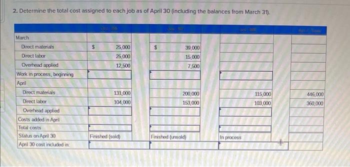 following information applies to the questions displayed below.) Marco Company shows the