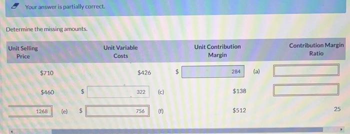  2 Your answer is partially correct. Determine the missing amounts