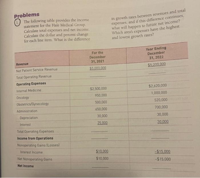  problems 1. The following table provides the income statement for the