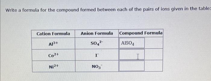  Write a formula for the compound formed between each of the