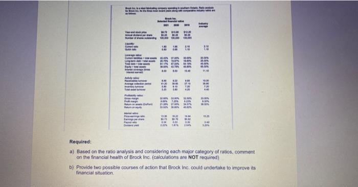  Required: a) Based on the ratio analysis and considering each major