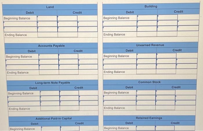 start of the second year, its income statement accounts had zero balances