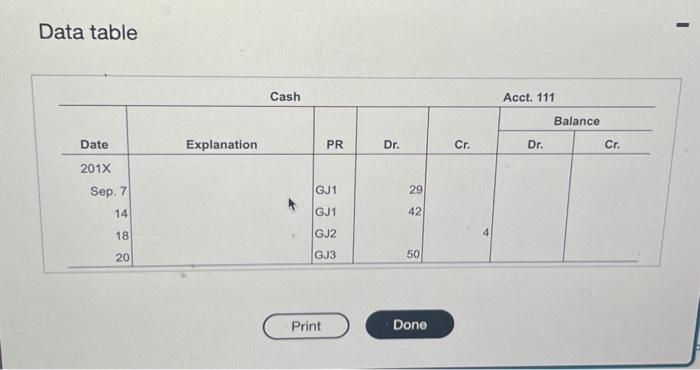  Data table Balance the following four-columin acoount. What function does the