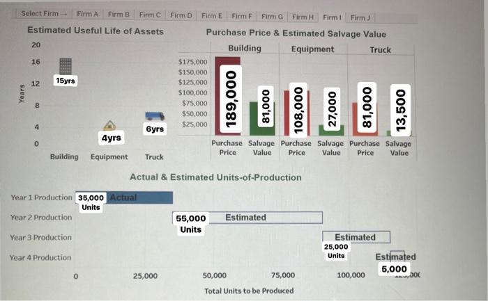 NEED HELP Actual \& Estimated Units-of-Production Eor Firm I, determine the