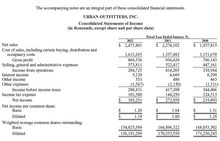 cost or market to account for its inventory. At the end of
