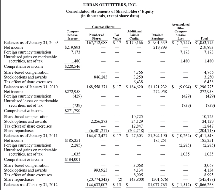the year, do you expect the company to write its inventory down