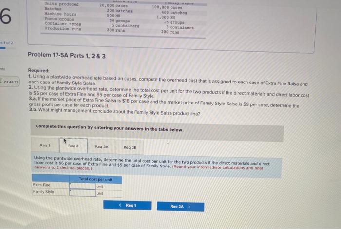 plantwide overhead rate LO A1, A2, P1, P3 (The following information applies