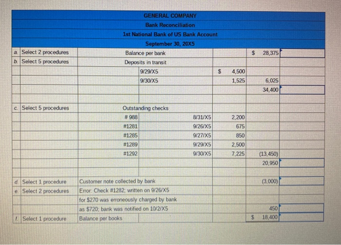 through frepresent the items that an auditor ordinarily would find on a