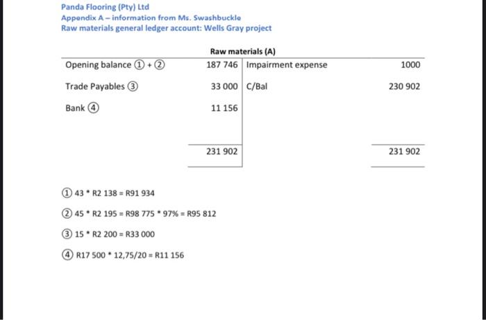 general ledger of the raw material account given the above information. i