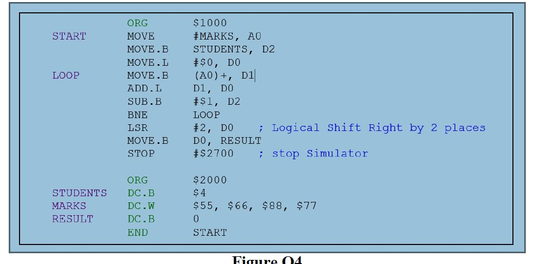  Figure Q4 is a complete program for the courses simulated processor.