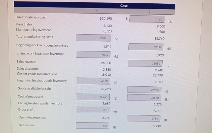  need help with last two thanks here it is sorry Case