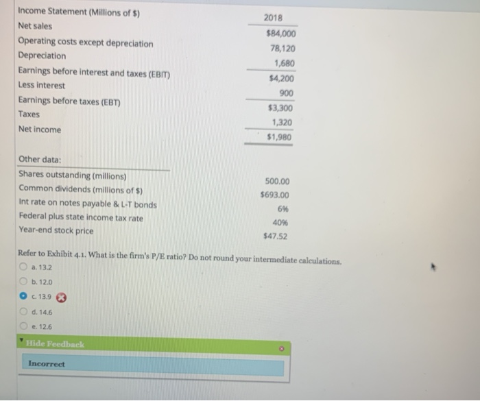 Ine. Note that the firm has no amortination charges, it does not