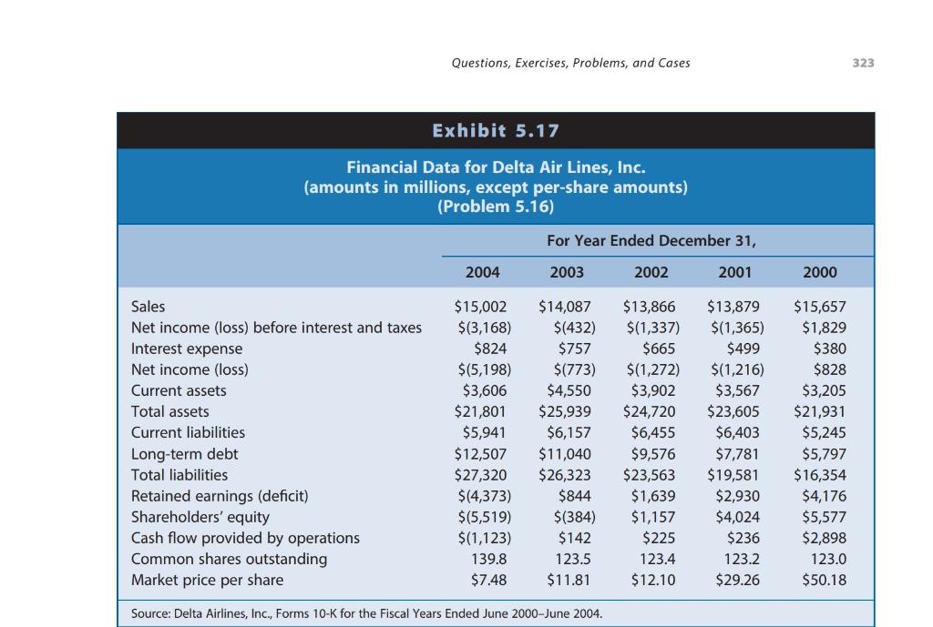 and Interpreting Risk and Bankruptcy Prediction Ratios for a Firm That Declared