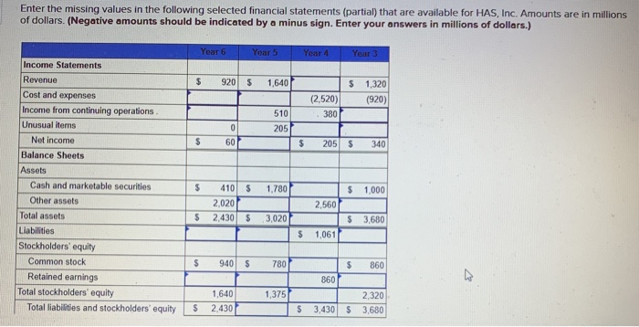  Enter the missing values in the following selected financial statements (partial)