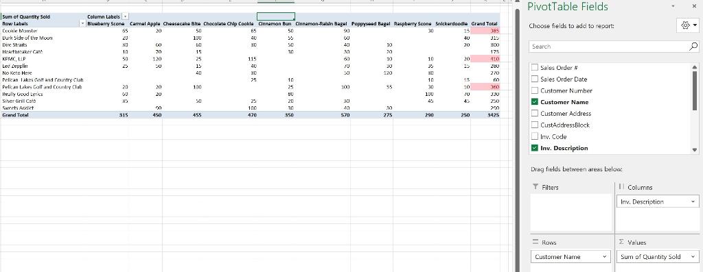 and diagnostic Analytics related to this. Please answer, i'll be sure to